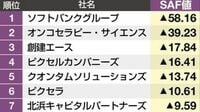 予知モデルで算出した｢倒産危険度｣ランキング