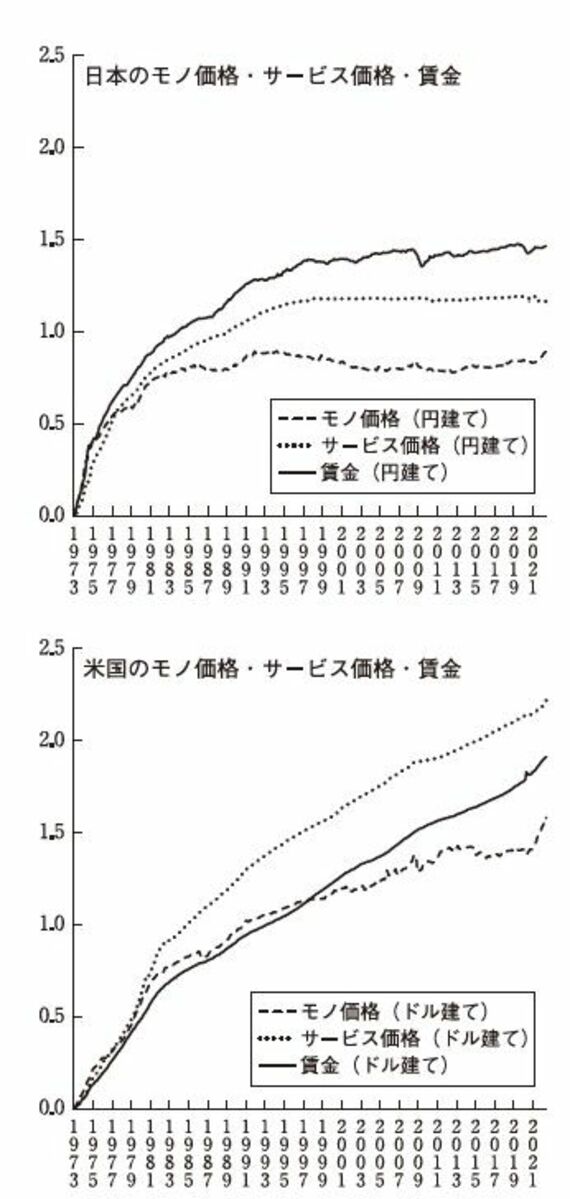 日本の賃金上昇をストップさせた馴れ合いのワナ 政策 東洋経済オンライン 社会をよくする経済ニュース