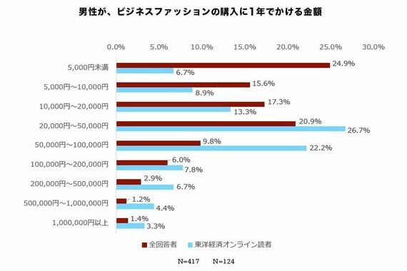 ビジネスファッション