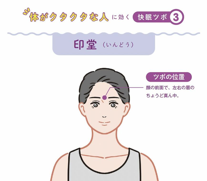 印堂の位置