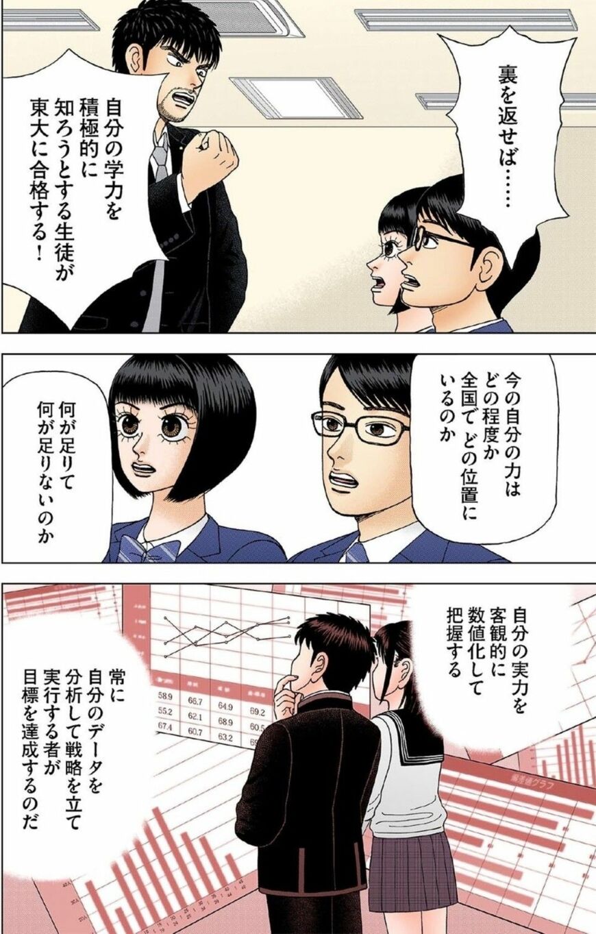 漫画『ドラゴン桜』
