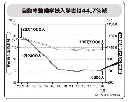 『未来の年表 業界大変化 瀬戸際の日本で起きること』P36より