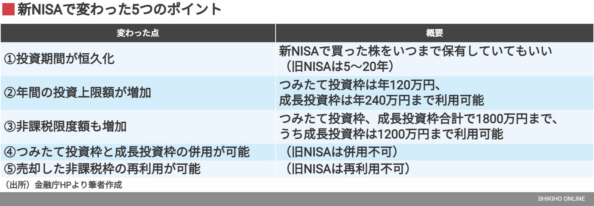新NISAを活用するうえで押さえたい要点と｢126の法則｣｜会社四季報オンライン