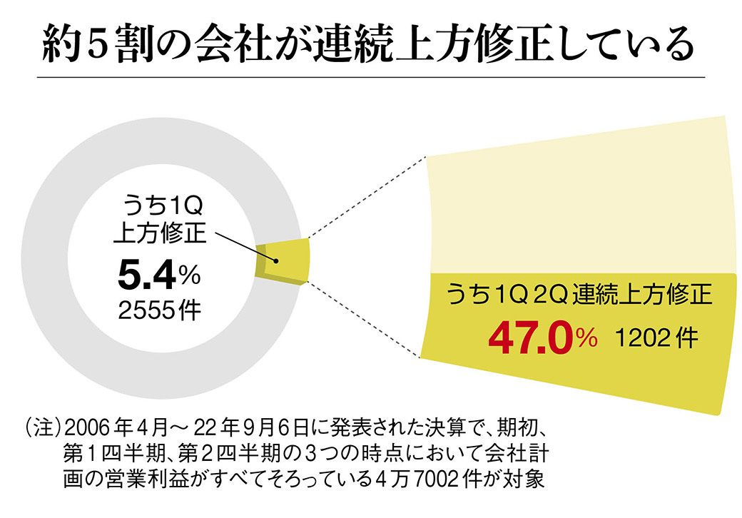 伝説の編集長が指南 ! 四季報｢短期と長期｣両にらみ投資｜会社四季報オンライン