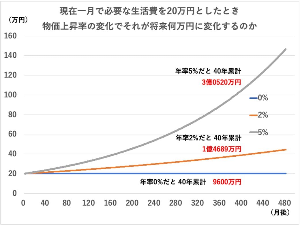 （筆者作成）