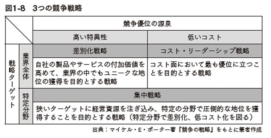 （図：『【超完全版】フルオートモードで月に31.5万円が入ってくる「強配当」株投資 経営戦略から“ほぼ永遠に儲かる企業”を探す方法』より）