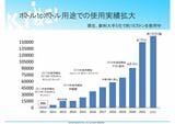 （出所）協栄産業提供資料