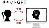 ChatGPTと応答しあう女性の絵