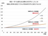 （筆者作成）