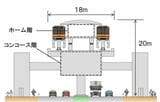 延伸区間の駅ホームは「島式」とする計画だ（記者撮影）