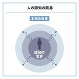 知と知の「新しい組み合わせ」の障壁になるのが「人間の認知が狭い」こと（図表：入山章栄『世界標準の経営理論』をもとに編集部が作成）