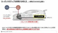 マツダが排気量2ccの車で示した「走れば走るだけCO2が減る」カーボンネガティブの実現性
