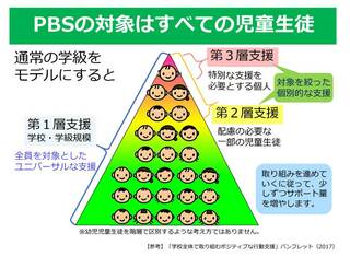 第1層支援の充実により、第2層支援や第3層支援を必要とする児童生徒への支援を絞り込むことができ、教員のリソースが限られる中でも的確な支援を行える