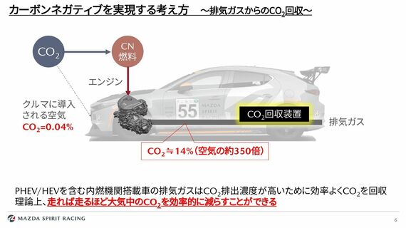 走れば走るほど大気中のCO2を減らすのが、マツダの「カーボンネガティブ」という考え方(マツダの資料より)