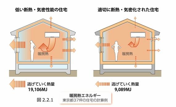 暖房効率の違い