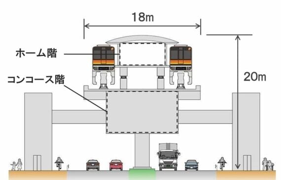 多摩都市モノレール 延伸区間の駅