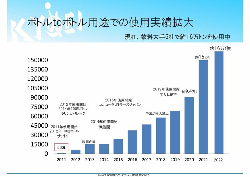 （出所）協栄産業提供資料