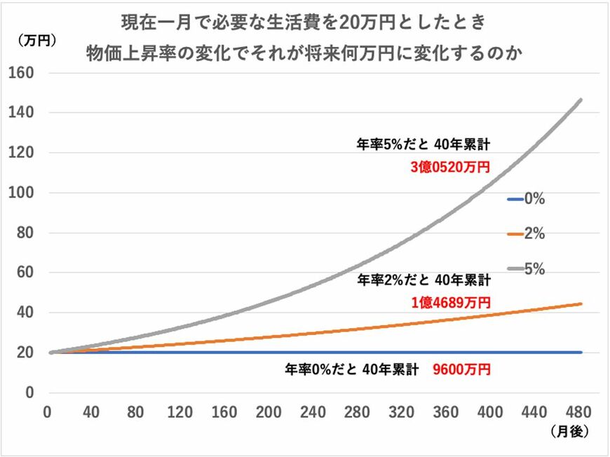 （筆者作成）