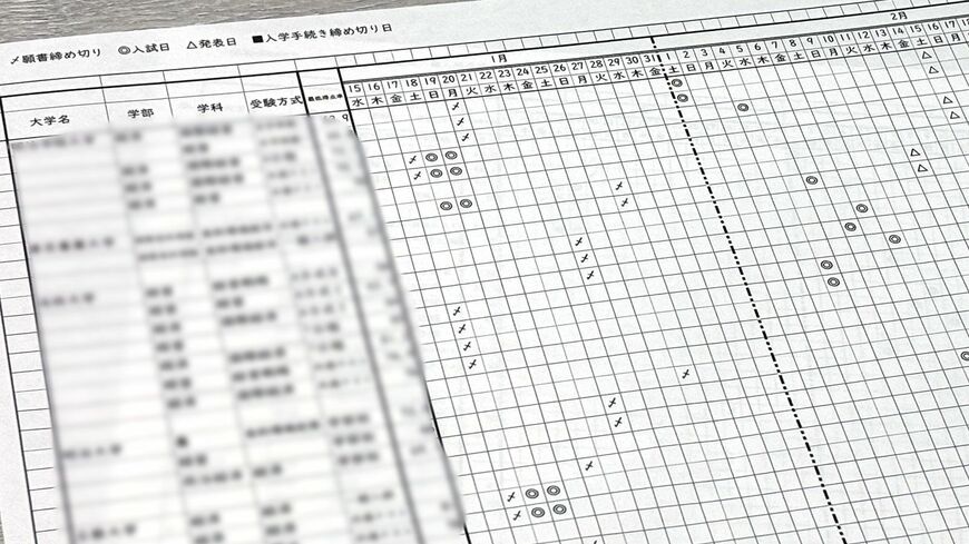 母親が作成したスケジュール