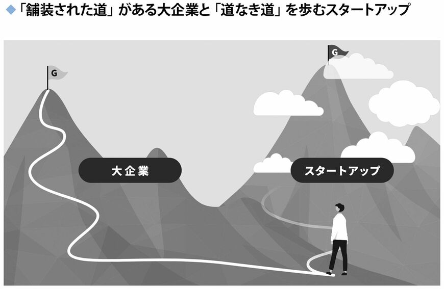 大企業とスタートアップの仕事の進め方はまったく違う。大企業には「舗装された道」が準備されているが、スタートアップでは誰も登ったことがない「道なき道」を歩まなければならない（図『スタートアップ「転職×副業」術』より）