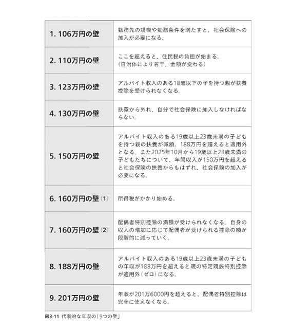 （画像：『資産増、年収増、余裕増 世帯年収1000万円超の人が知っておきたいお金のルール』より）