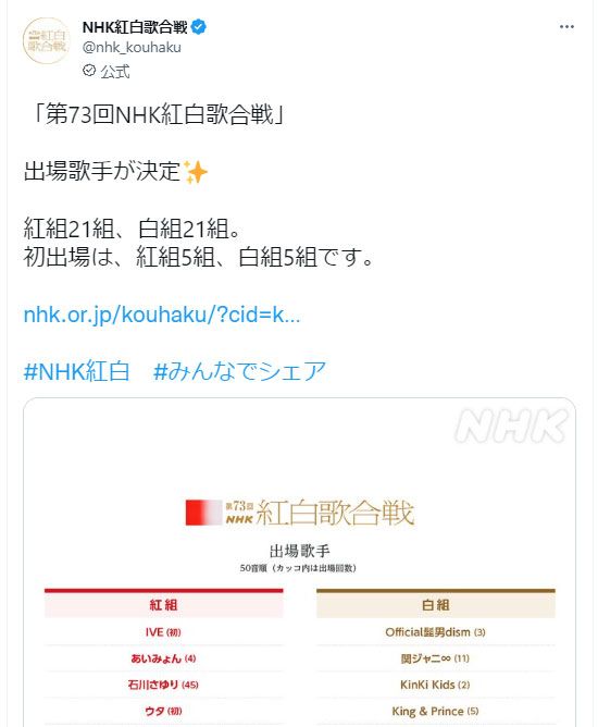 NHK紅白歌合戦のTwitter公式アカウントが今年の出場歌手を発表したツイートには、15万件を超える大量のリツイートが付きましたがつぶさに見ていくとその内容を批判する声も目立っています（画像：Twitter）