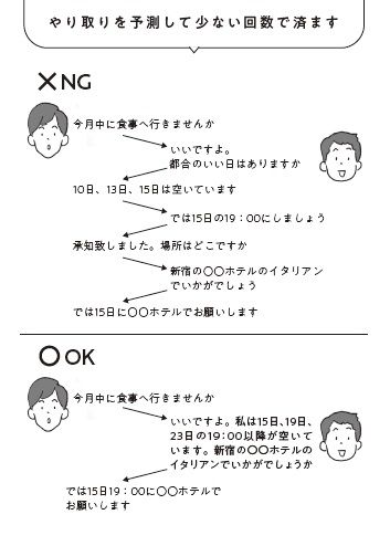 『限られた時間で必ず仕事が終わるダンドリと予定の立て方』P.109