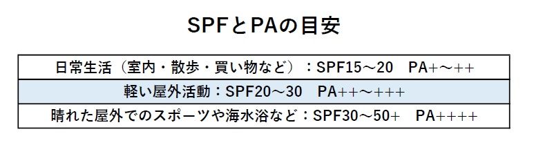 山本医師への取材を基に筆者作成