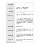 （画像：『資産増、年収増、余裕増 世帯年収1000万円超の人が知っておきたいお金のルール』より）