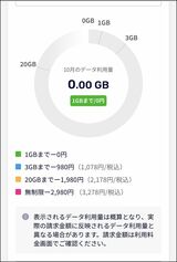 楽天モバイルは1GB以下なら通信料0円。音声通話もRakuten Link経由なら無料になる（筆者撮影）