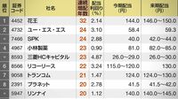 連続増配45 四季報ランキング7