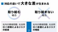世界中が達成目指すSDGsは｢絵に描いた餅｣なのか 取り組まない企業で表面化する深刻な影響