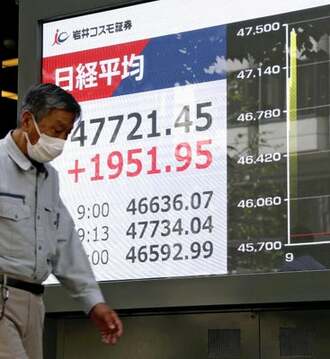 日経平均､初の4万7000円台…｢積極財政｣へ期待感