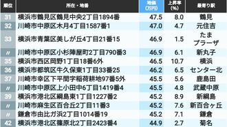 首位1坪279万円､地価の高い｢神奈川住宅地｣300
