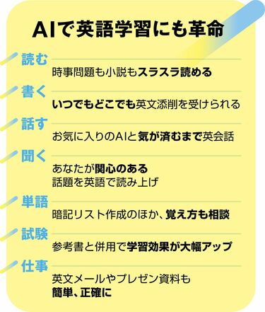 学習にスピード革命! ｢タイパ時代｣のAI英語術 