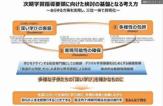 中教審「論点整理」より