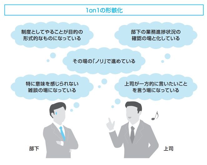 1on1の形骸化を表したイラスト