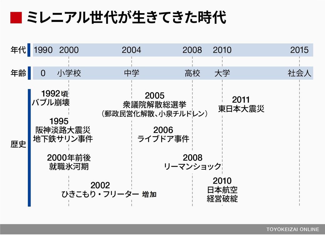 代の 結婚相談所 利用がじわり増える背景 恋愛 結婚 東洋経済オンライン 経済ニュースの新基準