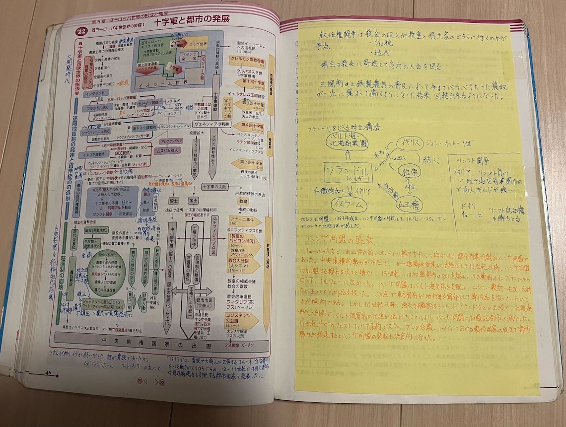 参考書