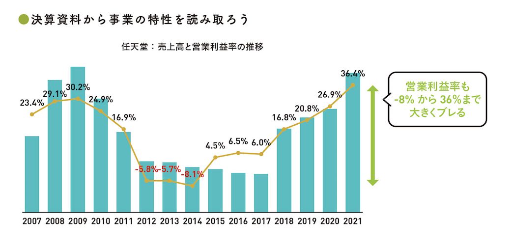 出典：『会計クイズを解くだけで財務3表がわかる 世界一楽しい決算書の読み方［実践編］』