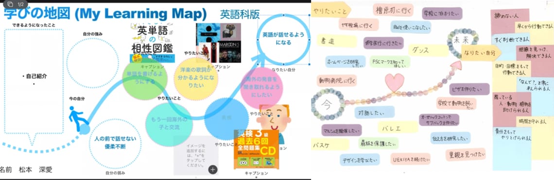 学びのミライ地図。なりたい自分を、整理してまとめることで、今すべきことがわかる（写真：山本氏提供）