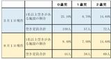 （注）＊認可保育園(254)、認定こども園(6)、小規模保育(22)、家庭的保育(4)、事業所内保育(1)（出所）世田谷区ホームページの公表数値から筆者作成