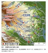 （画像：『データでわかる東京格差』より）