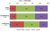 住宅金融支援機構「2024年度 住宅ローン貸出動向調査結果」