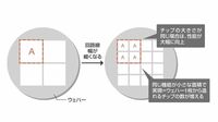 超入門！知っておきたい｢半導体｣のキーワード ニュースでも頻出する用語をわかりやすく解説