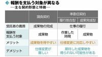 理解不足で訴訟も､システム開発｢契約｣の地雷 工程ごとに最適な契約形態を選ぶ必要がある