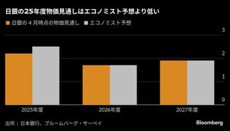 日銀金融政策決定会合､金利据え置きの見通し