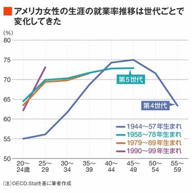 女性24歳からのキャリア学 (1979年) 女性24歳からのキャリア学 (1979年)