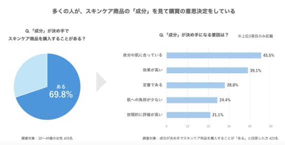 図表