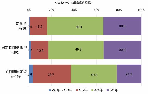 住宅金融支援機構「2024年度 住宅ローン貸出動向調査結果」